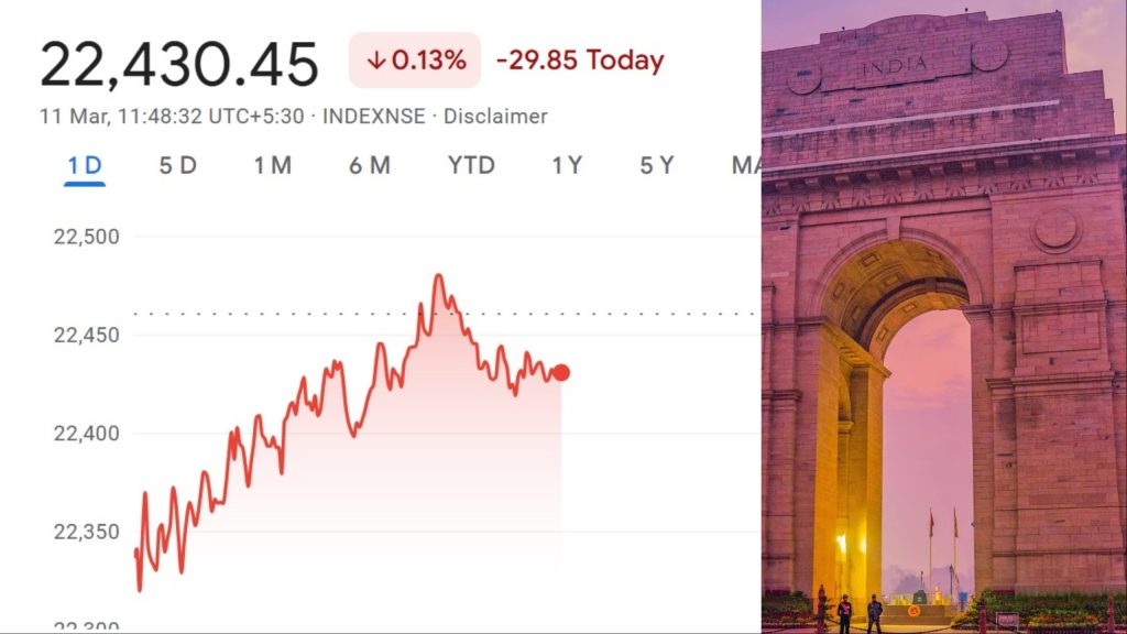 Safe Ways for Investing in Stock Market in 2025